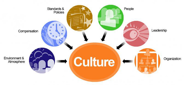 corporate culture topics